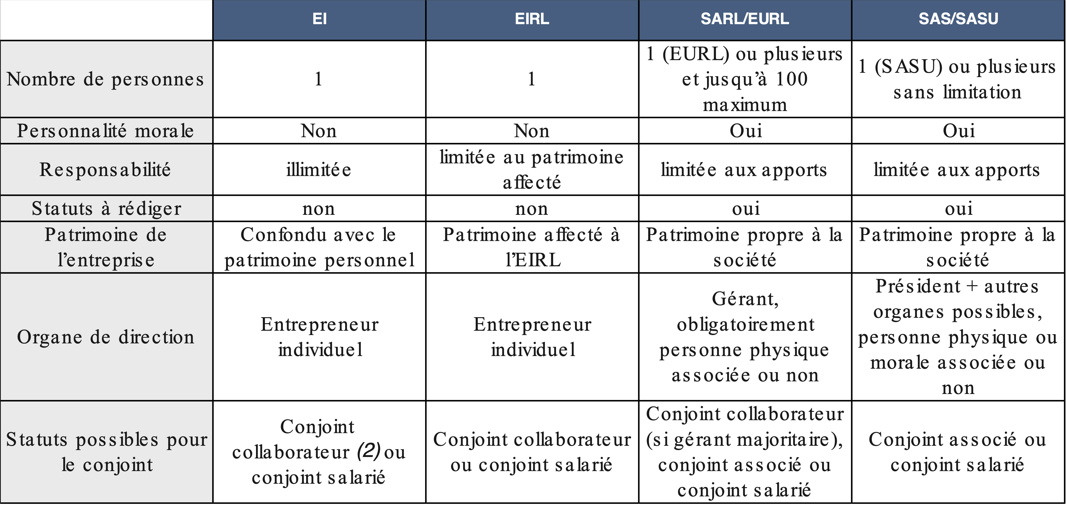 statut juridique